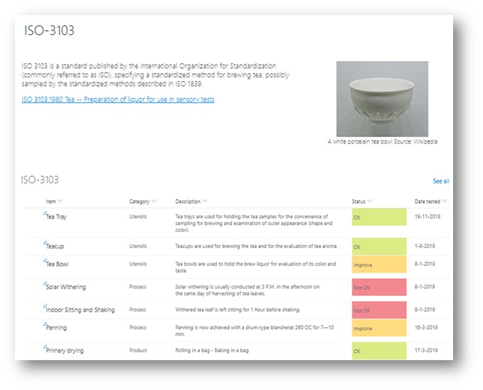 Audit certificeringen in lijst, met Flow workflows