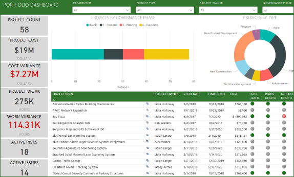 Figuur 2: Portfolio Dashboard