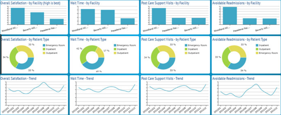 Figuur 3: Voorbeeld Dashboard (Power BI)